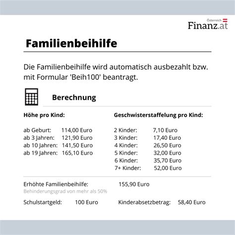 finanzonline formulare familienbeihilfe